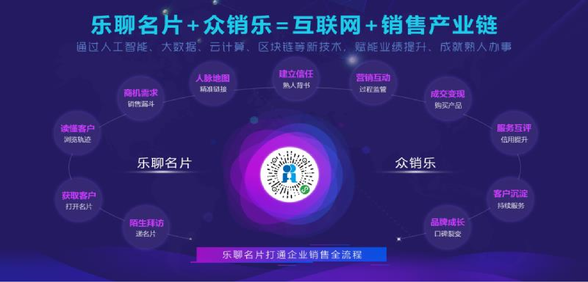 乐聊+众销乐=互联网+销售产业链.jpg 乐聊+众销乐=互联网+销售产业链.jpg